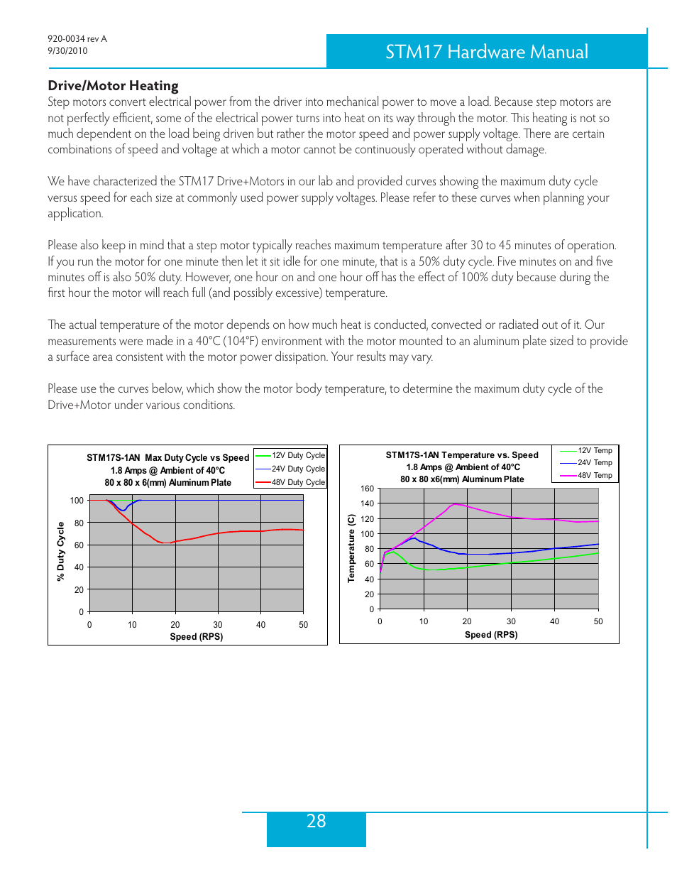 Drive/motor heating, 28 stm17 hardware manual | Applied Motion STM17C-3CE User Manual | Page 28 / 31