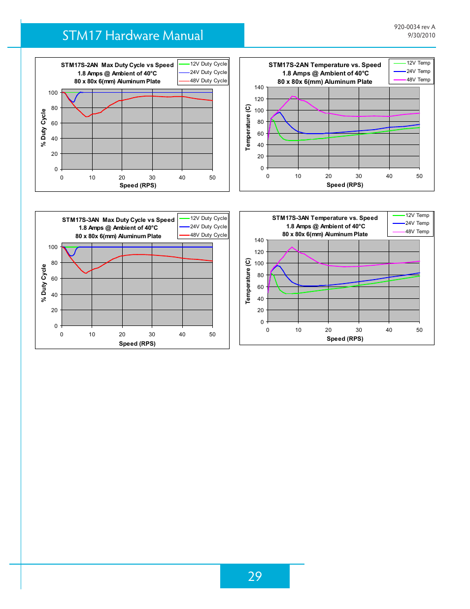 29 stm17 hardware manual | Applied Motion STM17C-3CE User Manual | Page 29 / 31