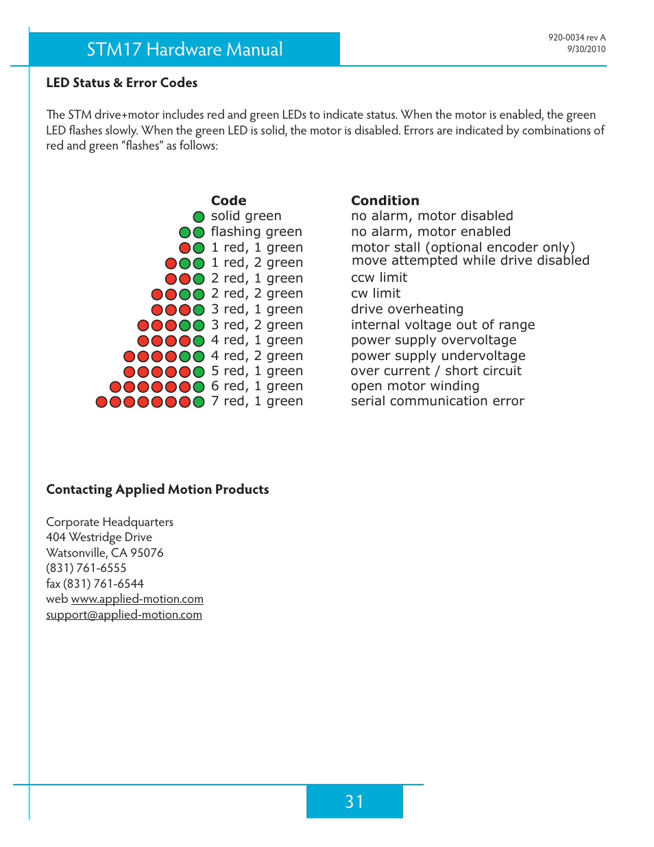 Led error codes, Contacting applied motion products, 31 stm17 hardware manual | Applied Motion STM17C-3CE User Manual | Page 31 / 31
