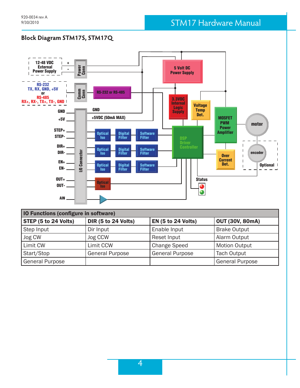 Block diagram stm17s, stm17q, 4stm17 hardware manual | Applied Motion STM17C-3CE User Manual | Page 4 / 31