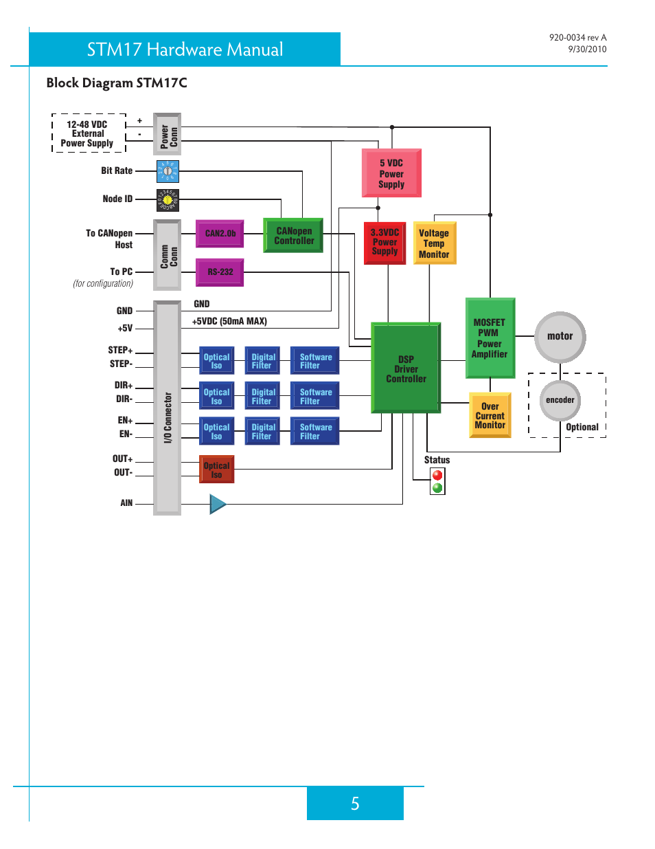 Block diagram stm17c, 5stm17 hardware manual | Applied Motion STM17C-3CE User Manual | Page 5 / 31