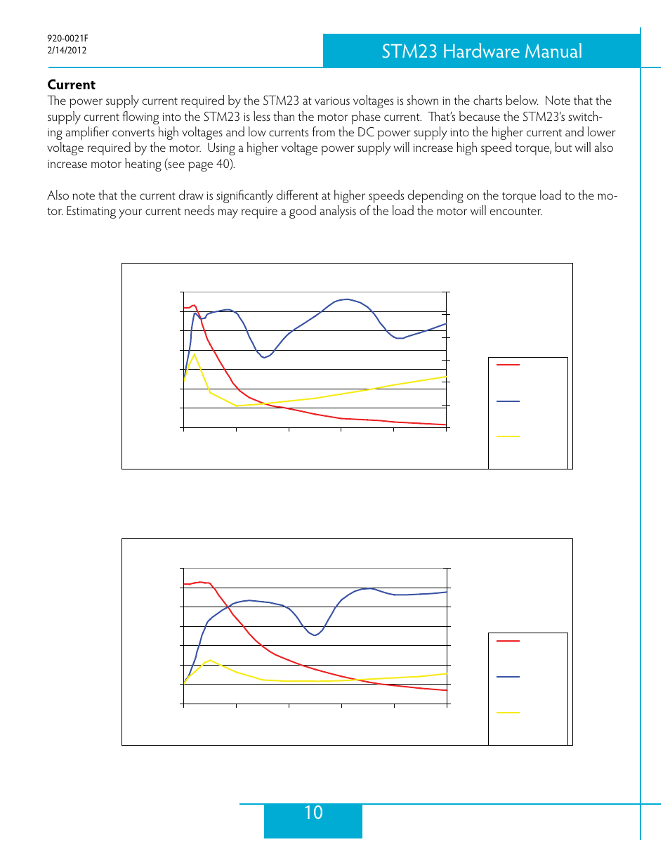 Current, 10 stm23 hardware manual | Applied Motion STM23C-3CE User Manual | Page 10 / 48
