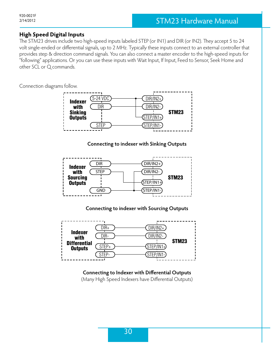 High speed digital inputs, 30 stm23 hardware manual | Applied Motion STM23C-3CE User Manual | Page 30 / 48