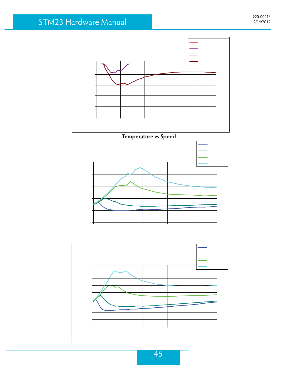 45 stm23 hardware manual, Temperature vs speed | Applied Motion STM23C-3CE User Manual | Page 45 / 48