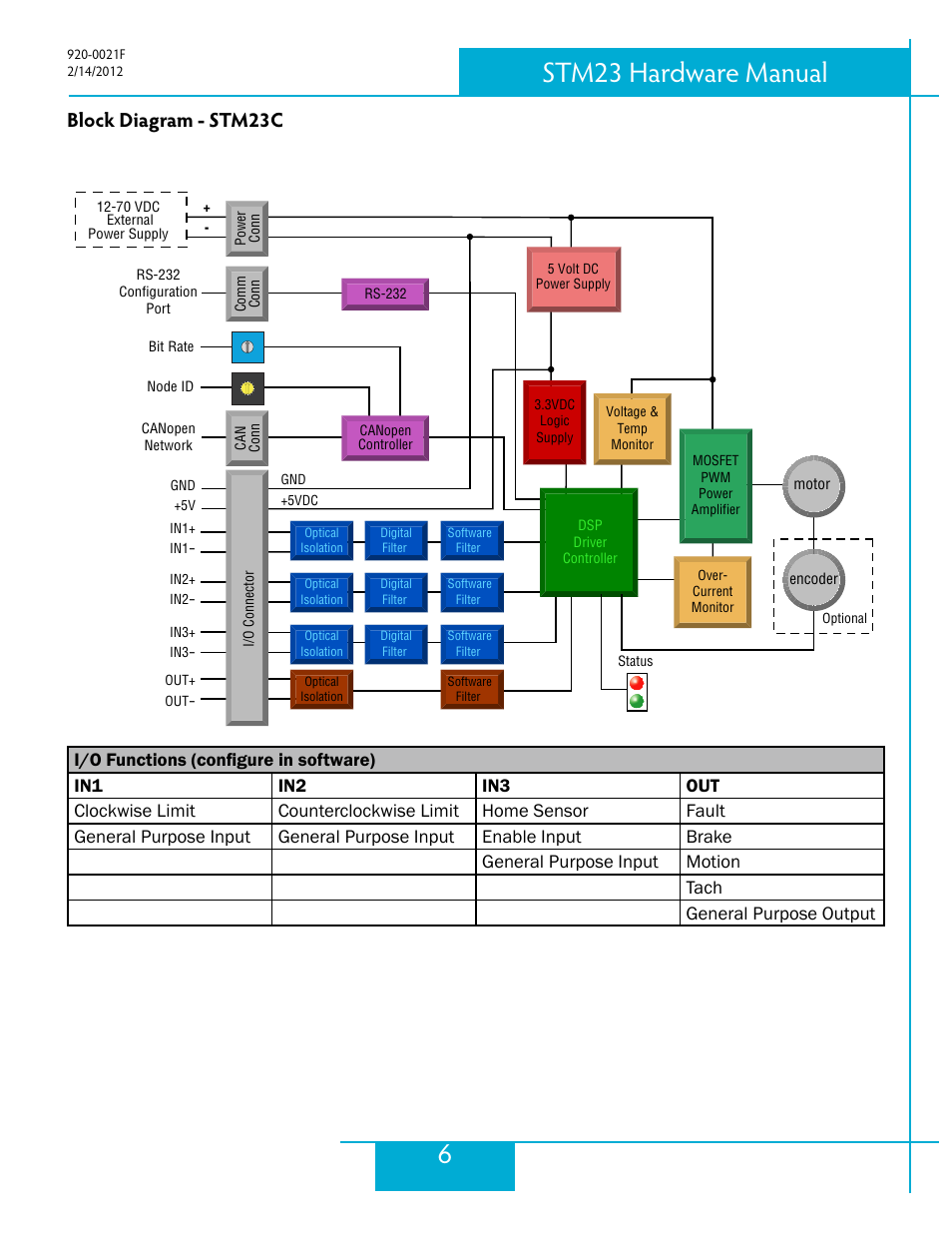 Block diagram - stm23c, 6stm23 hardware manual | Applied Motion STM23C-3CE User Manual | Page 6 / 48