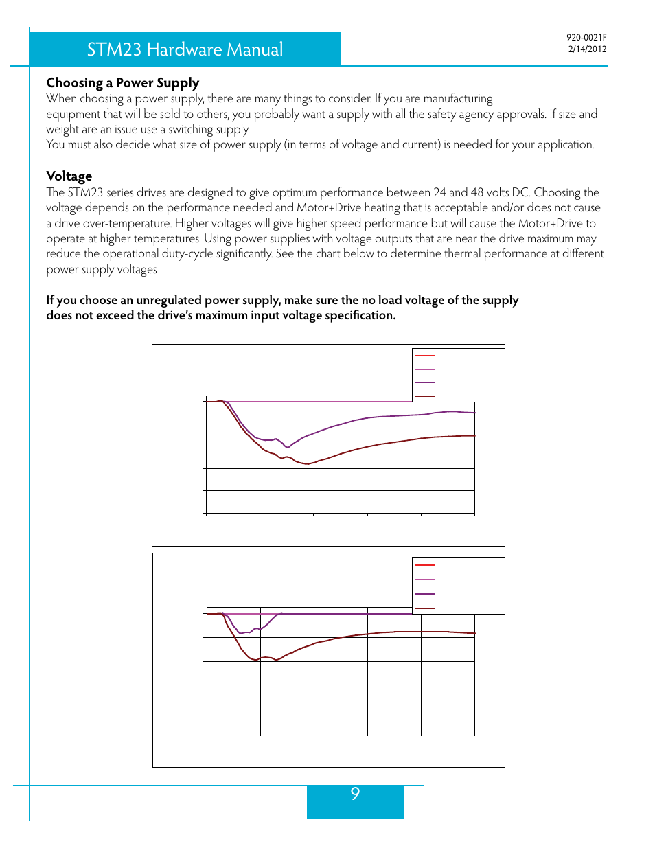 Choosing a power supply, Voltage, 9stm23 hardware manual | Applied Motion STM23C-3CE User Manual | Page 9 / 48