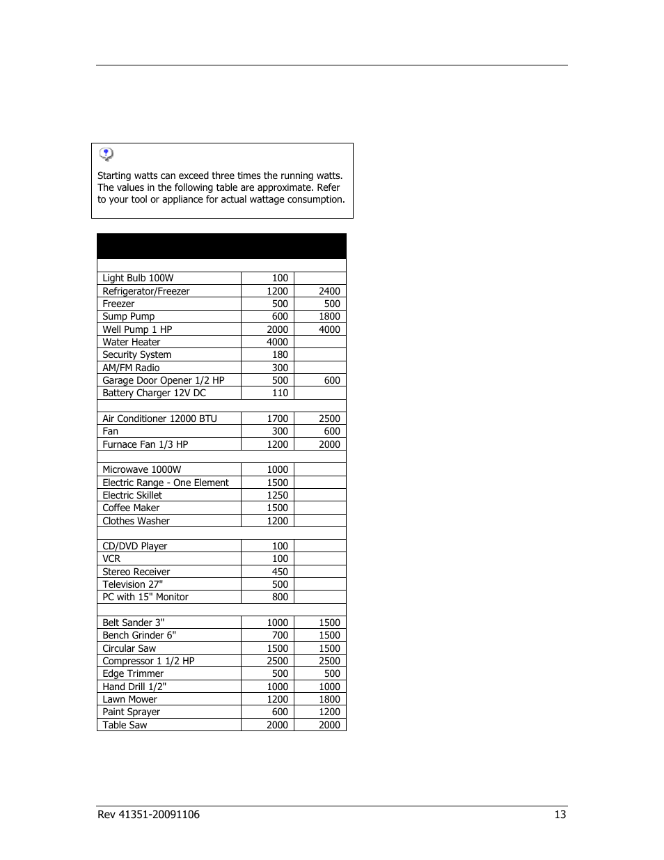 Operation, Wattage reference chart | Champion Power Equipment PORTABLE GENERATOR 41351 User Manual | Page 17 / 28