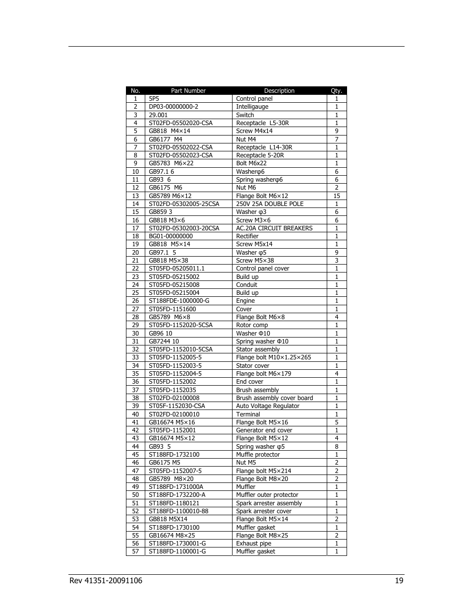 Specifications, Parts list | Champion Power Equipment PORTABLE GENERATOR 41351 User Manual | Page 23 / 28