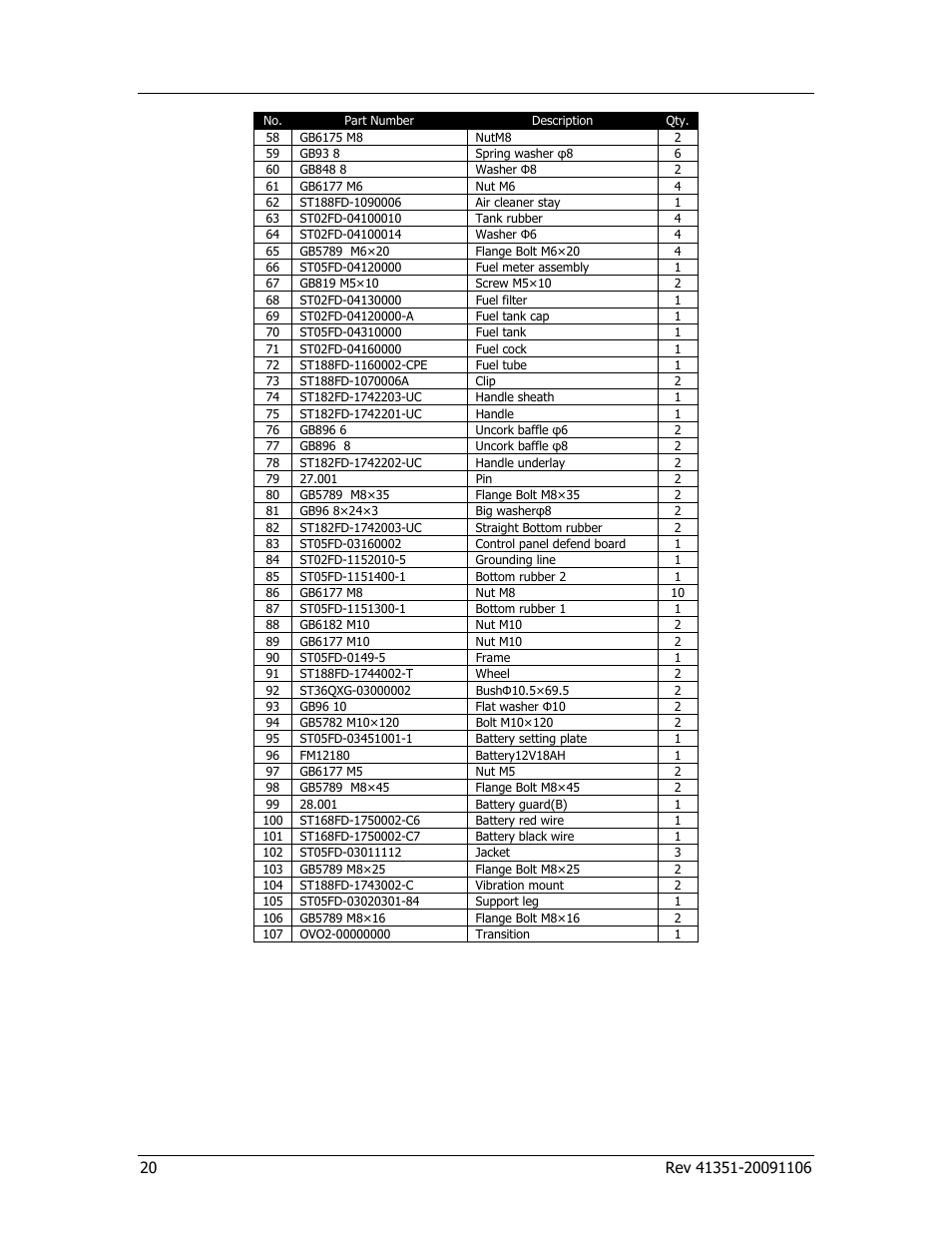 Specifications | Champion Power Equipment PORTABLE GENERATOR 41351 User Manual | Page 24 / 28