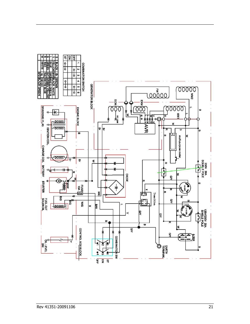 Specifications | Champion Power Equipment PORTABLE GENERATOR 41351 User Manual | Page 25 / 28