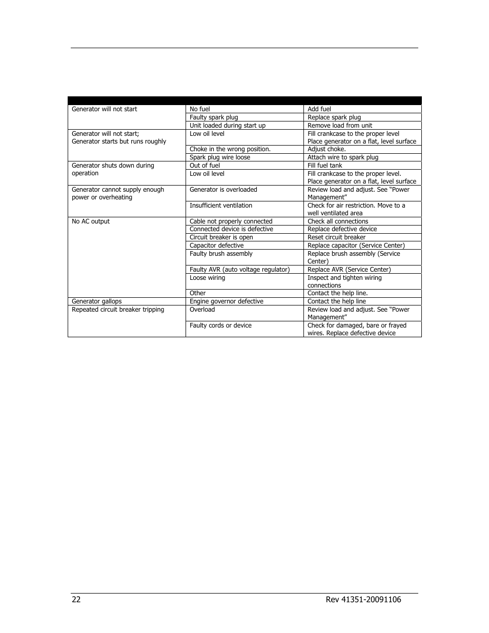 Troubleshooting | Champion Power Equipment PORTABLE GENERATOR 41351 User Manual | Page 26 / 28