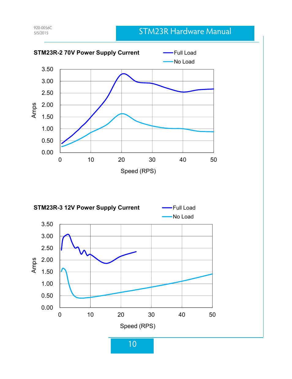 10 stm23r hardware manual | Applied Motion STM23R-2ND User Manual | Page 10 / 36