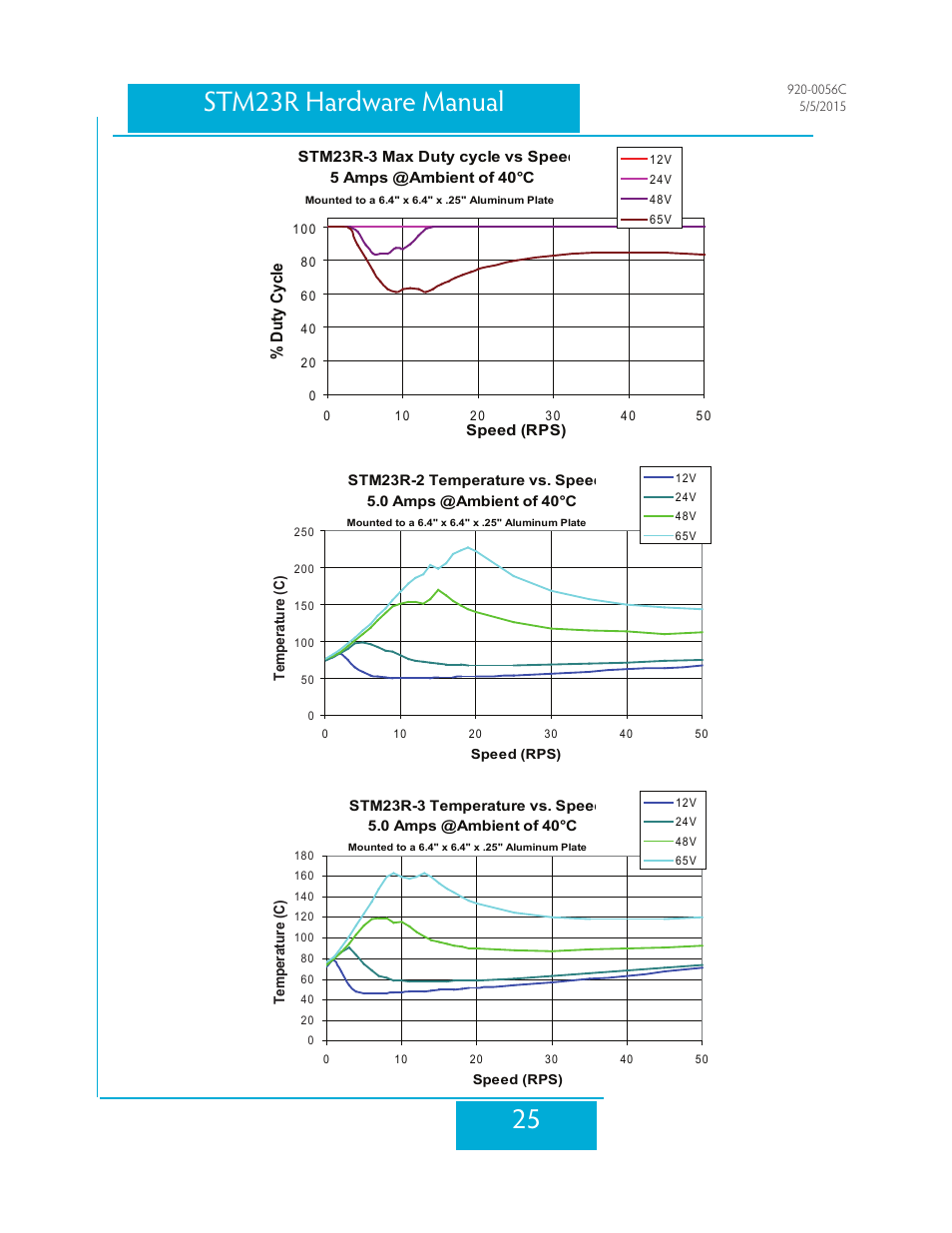 25 stm23r hardware manual | Applied Motion STM23R-2ND User Manual | Page 25 / 36