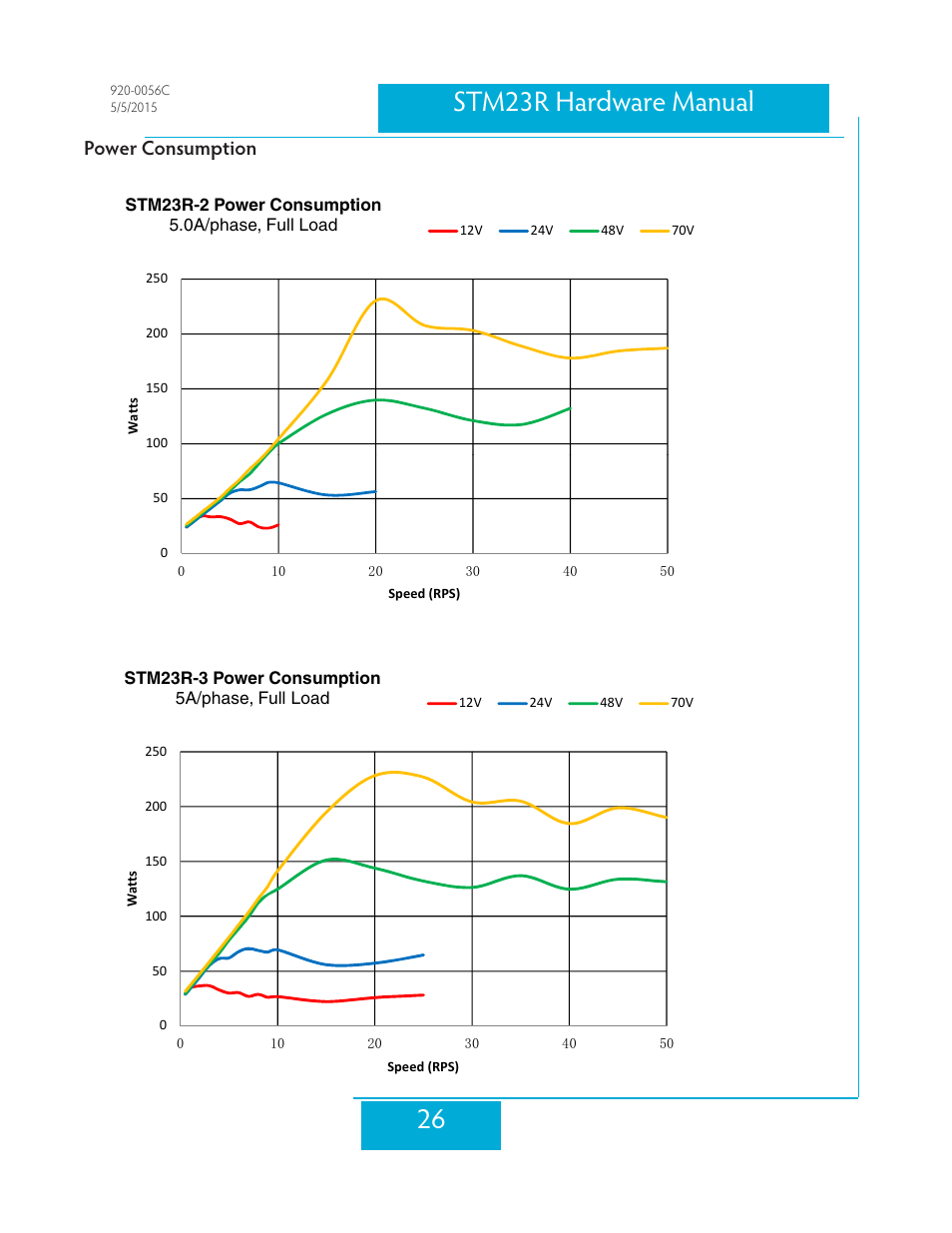 Power consumption, 26 stm23r hardware manual | Applied Motion STM23R-2ND User Manual | Page 26 / 36