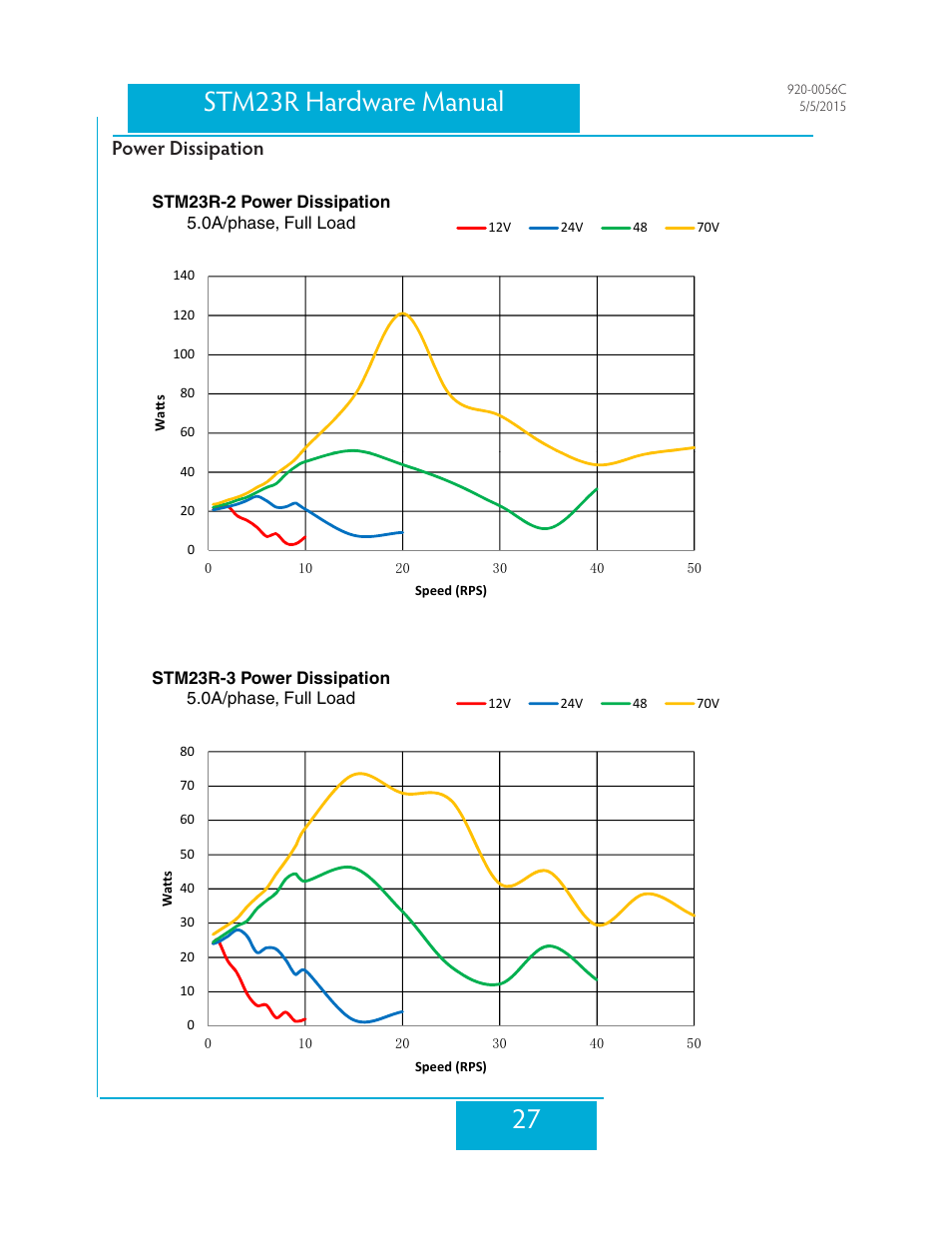 Power dissipation, 27 stm23r hardware manual | Applied Motion STM23R-2ND User Manual | Page 27 / 36