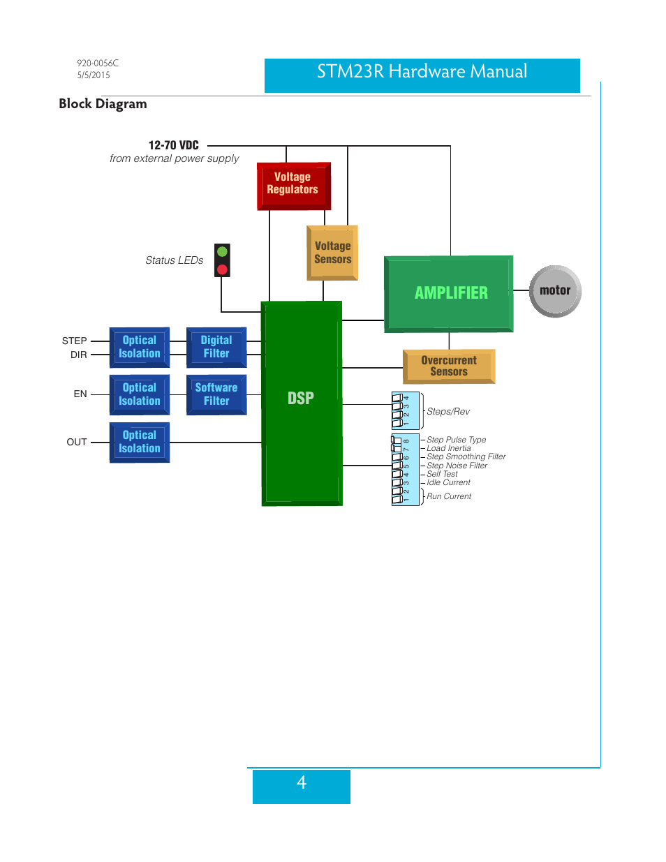 Block diagram, 4stm23r hardware manual, Amplifier | Applied Motion STM23R-2ND User Manual | Page 4 / 36