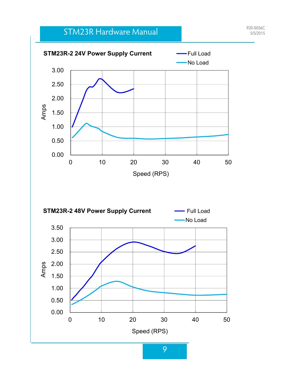 9stm23r hardware manual | Applied Motion STM23R-2ND User Manual | Page 9 / 36