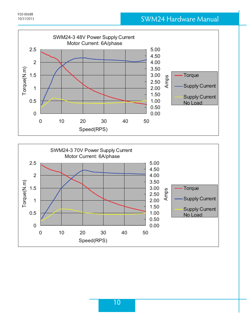 10 swm24 hardware manual | Applied Motion SWM24IP-3EE User Manual | Page 10 / 36