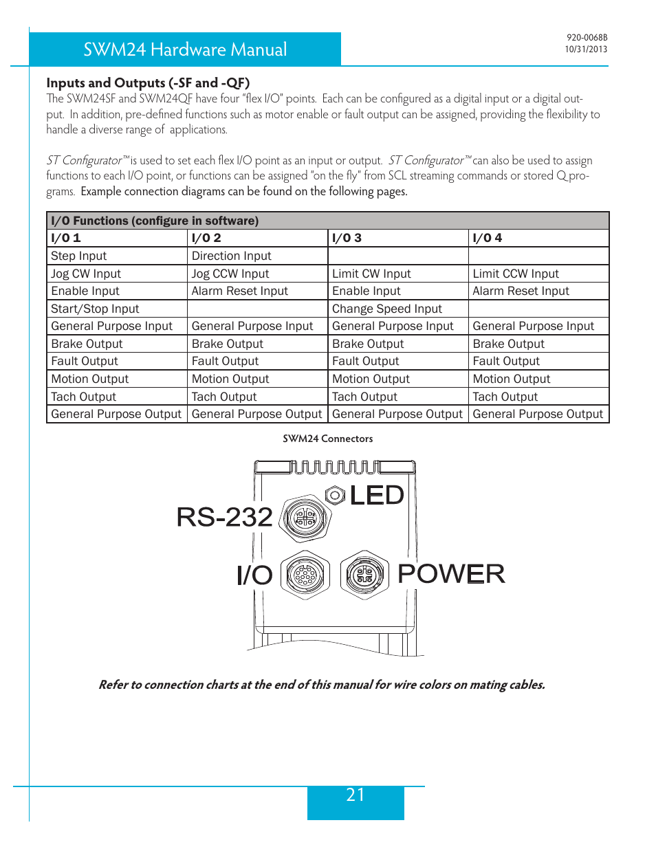 Inputs and outputs (-sf and -qf), 21 swm24 hardware manual | Applied Motion SWM24IP-3EE User Manual | Page 21 / 36