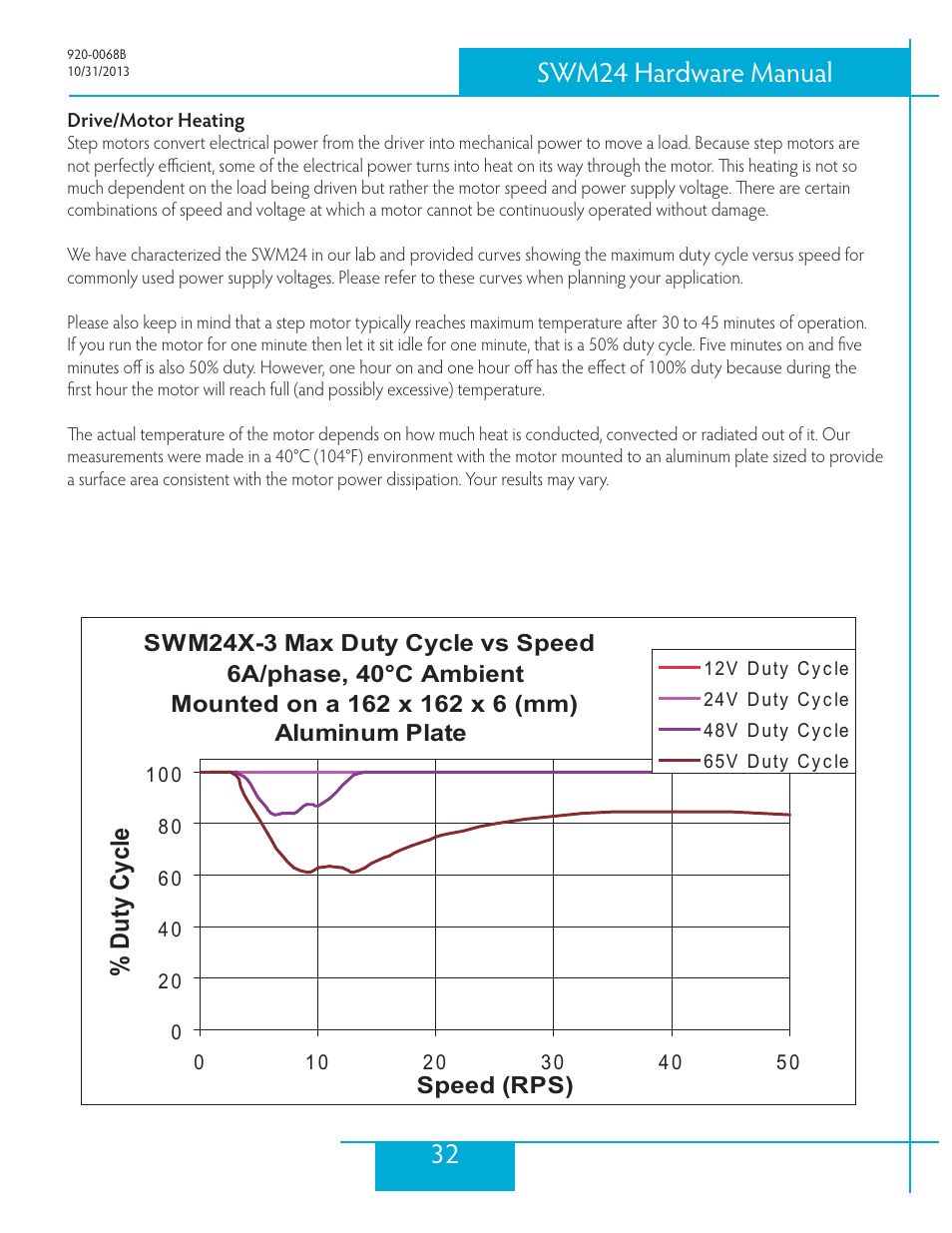 Drive/motor heating, 32 swm24 hardware manual | Applied Motion SWM24IP-3EE User Manual | Page 32 / 36