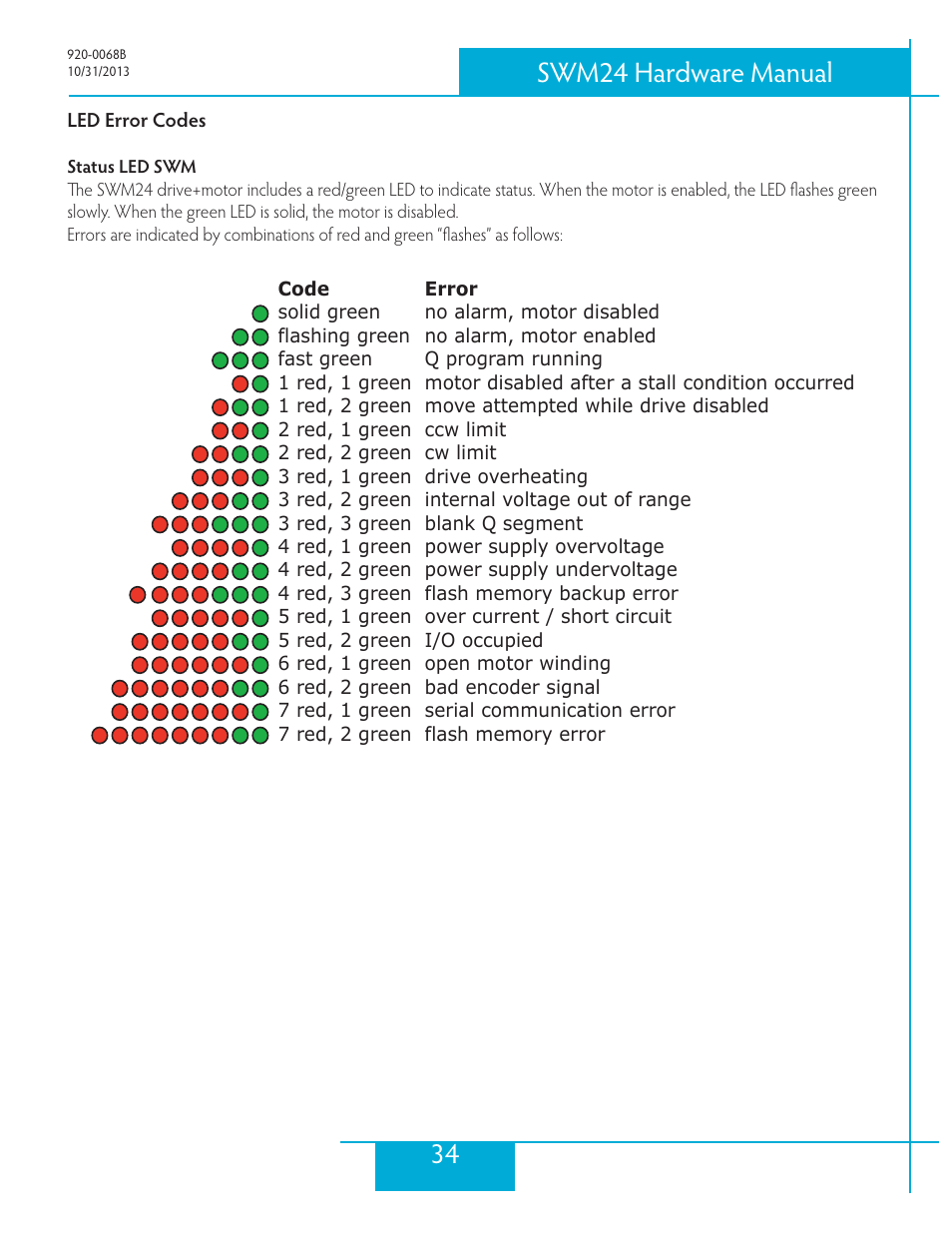 Led error codes, 34 swm24 hardware manual | Applied Motion SWM24IP-3EE User Manual | Page 34 / 36