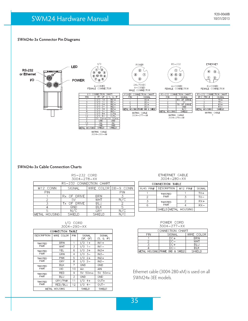 35 swm24 hardware manual | Applied Motion SWM24IP-3EE User Manual | Page 35 / 36