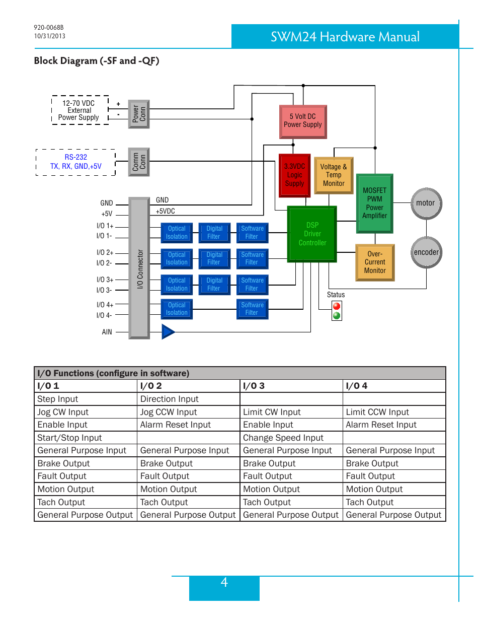 Block diagram (-sf and -qf), 4swm24 hardware manual | Applied Motion SWM24IP-3EE User Manual | Page 4 / 36
