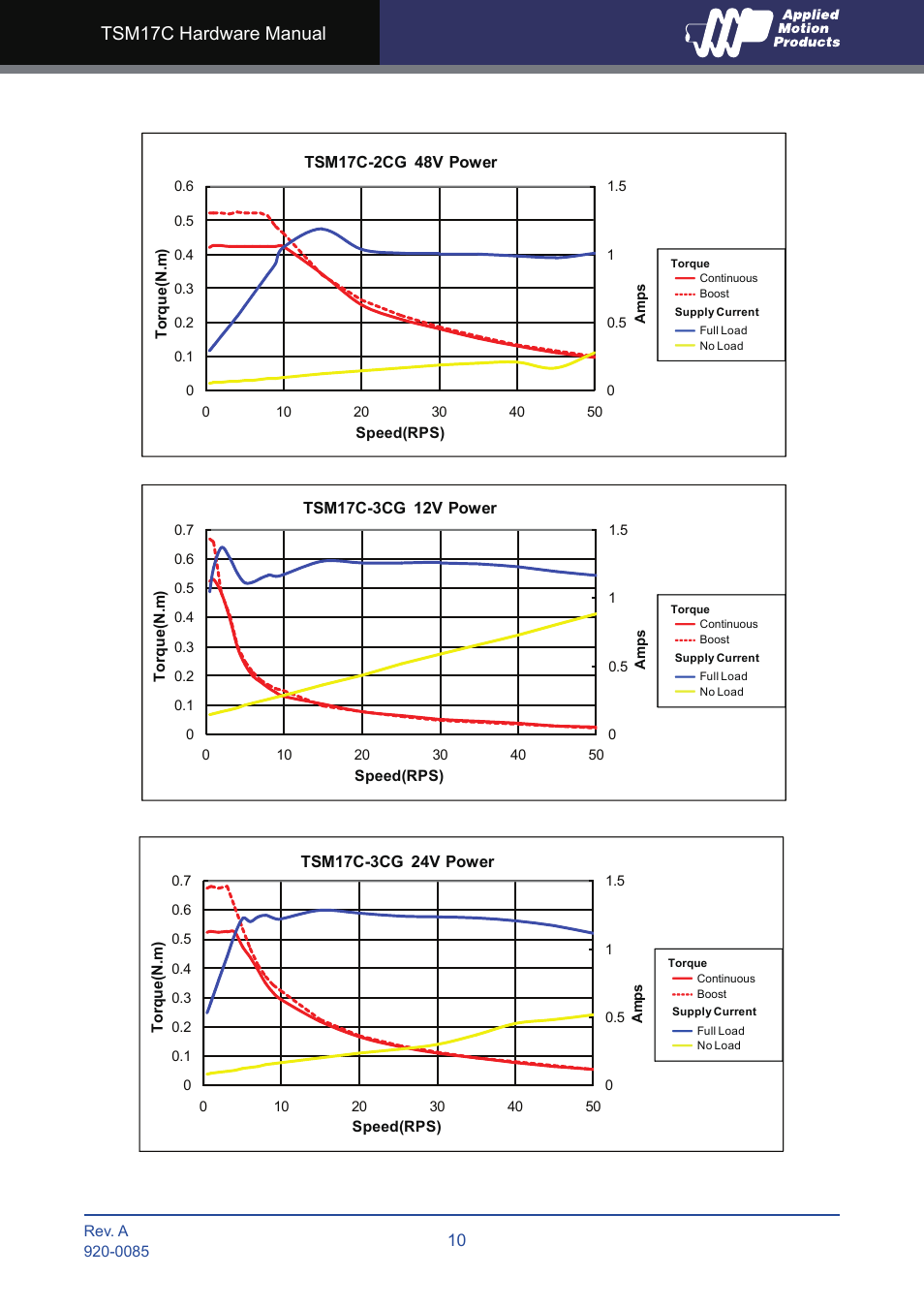 Tsm17c hardware manual | Applied Motion TSM17C-1CG User Manual | Page 10 / 25