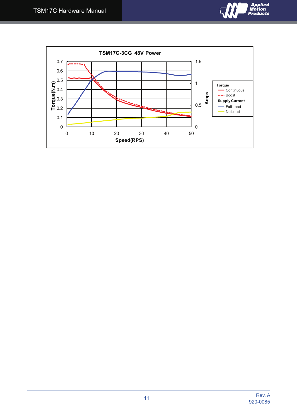 Tsm17c hardware manual | Applied Motion TSM17C-1CG User Manual | Page 11 / 25