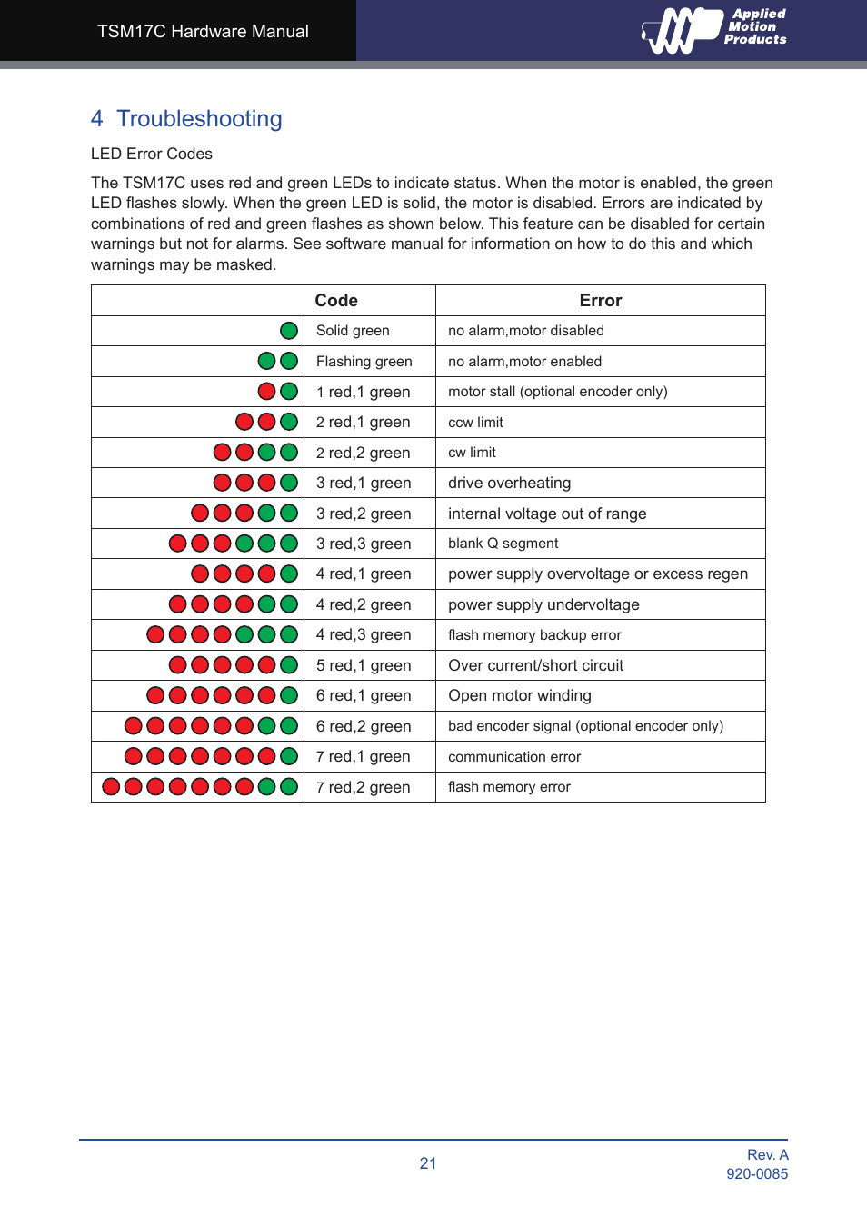 4 troubleshooting | Applied Motion TSM17C-1CG User Manual | Page 21 / 25