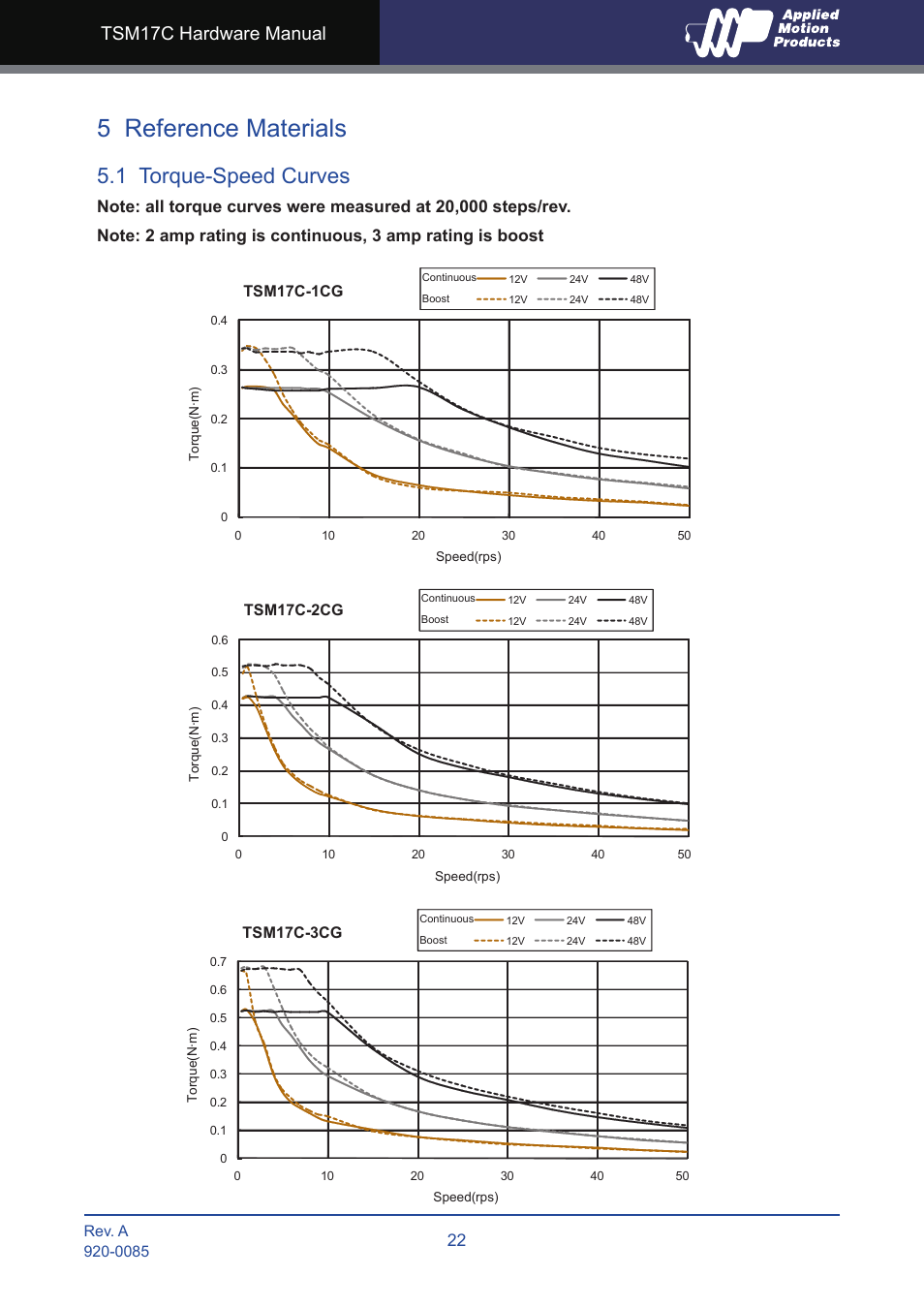 5 reference materials, 1 torque-speed curves, Tsm17c hardware manual | Applied Motion TSM17C-1CG User Manual | Page 22 / 25