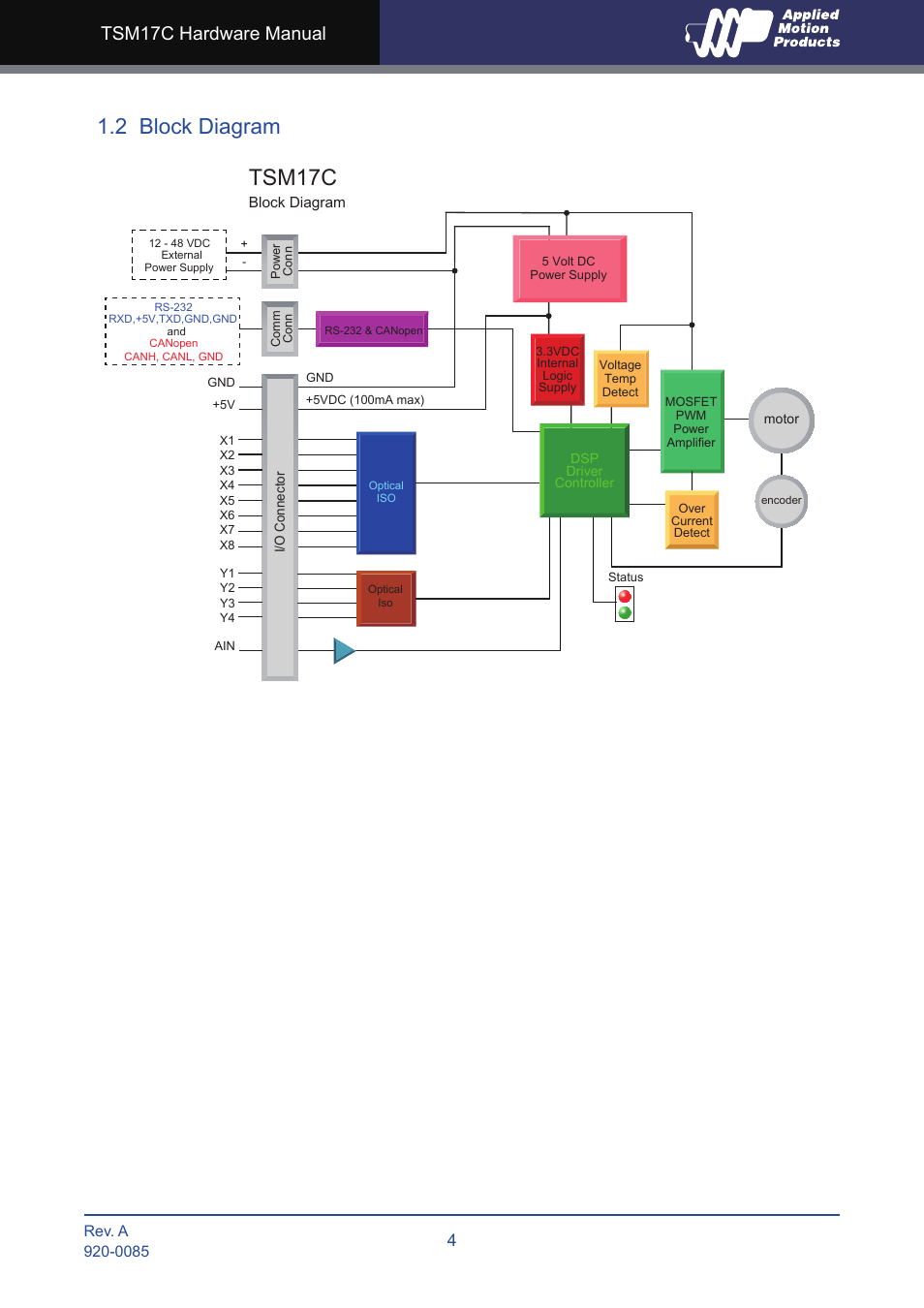 2 block diagram, Tsm17c, Tsm17c hardware manual | Applied Motion TSM17C-1CG User Manual | Page 4 / 25