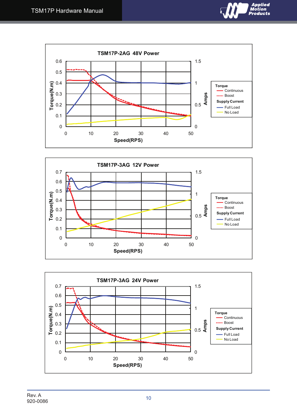 Tsm17p hardware manual | Applied Motion TSM17P-1AG User Manual | Page 10 / 22