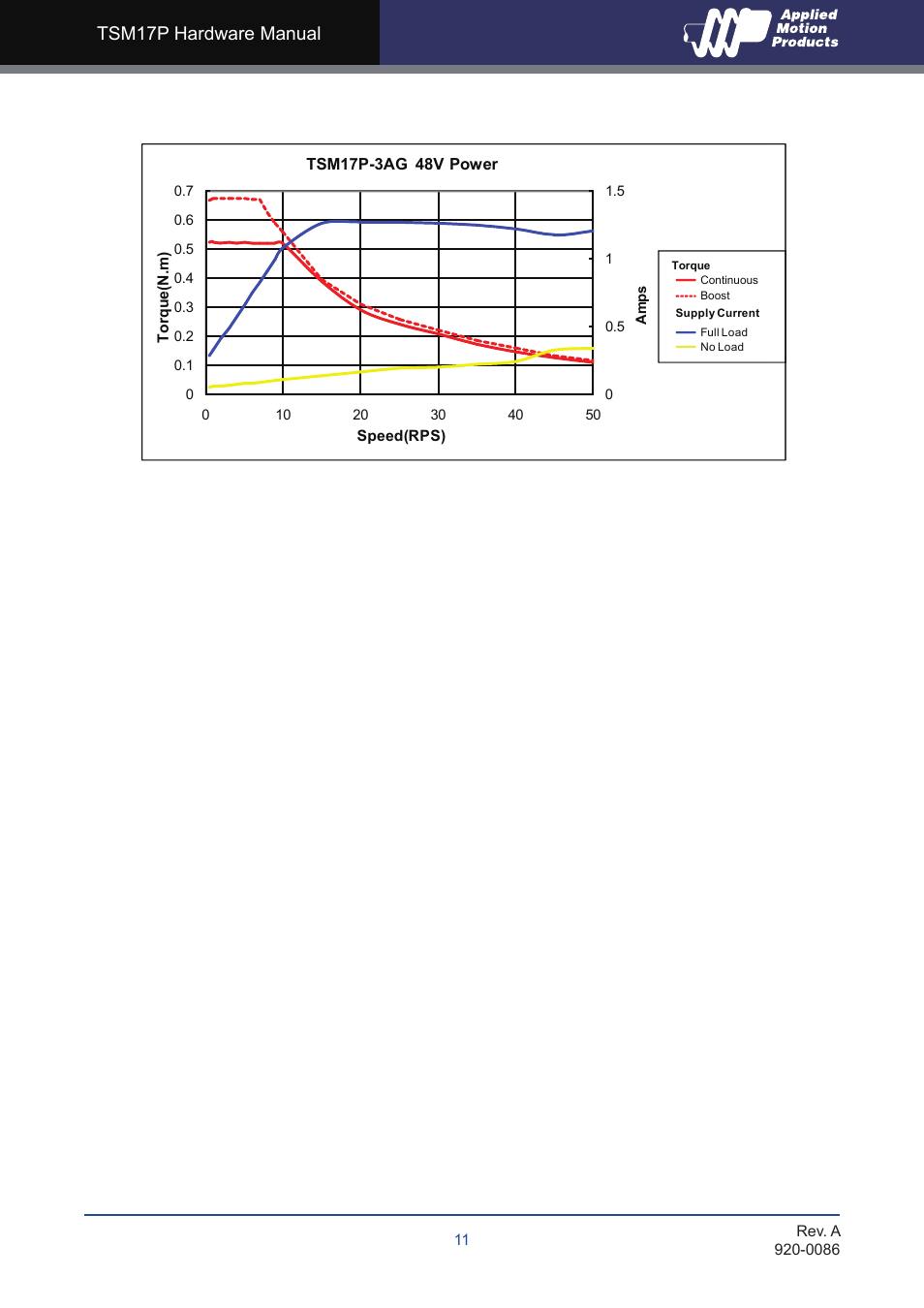 Tsm17p hardware manual | Applied Motion TSM17P-1AG User Manual | Page 11 / 22