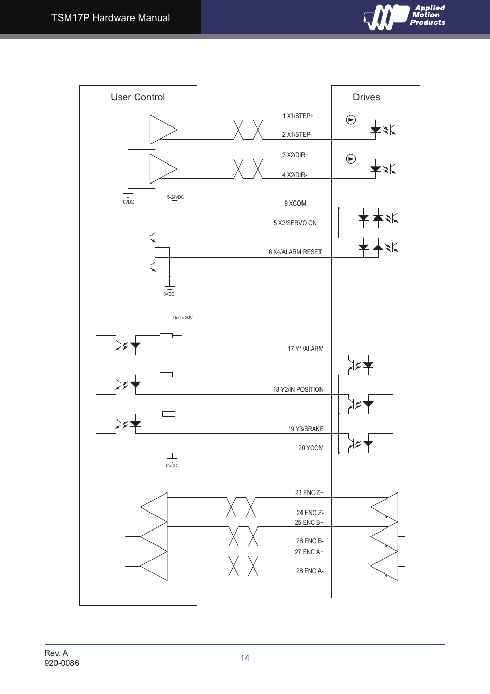 Tsm17p hardware manual, Drives user control | Applied Motion TSM17P-1AG User Manual | Page 14 / 22