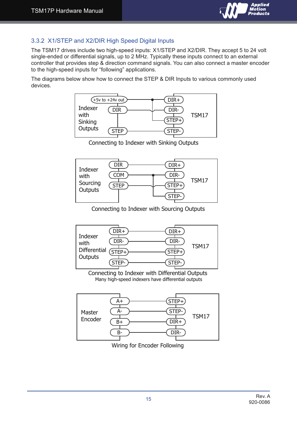 2 x1/step and x2/dir high speed digital inputs | Applied Motion TSM17P-1AG User Manual | Page 15 / 22