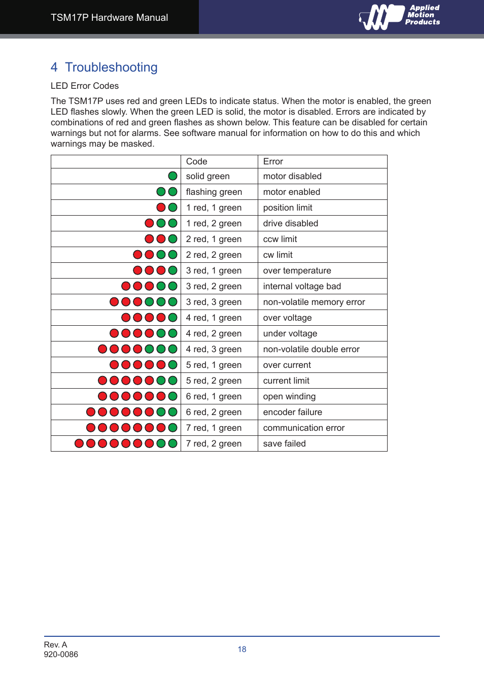 4 troubleshooting | Applied Motion TSM17P-1AG User Manual | Page 18 / 22