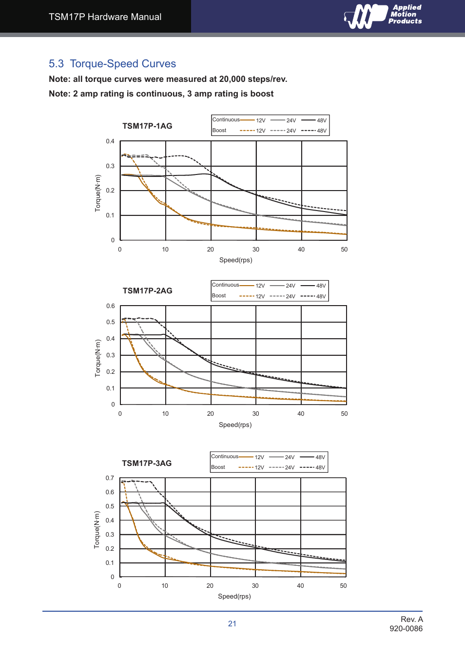 3 torque-speed curves, Tsm17p hardware manual, Tsm17p-1ag | Tsm17p-2ag, Tsm17p-3ag | Applied Motion TSM17P-1AG User Manual | Page 21 / 22