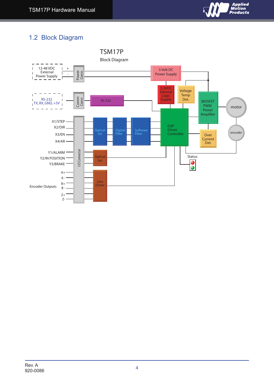 2 block diagram, Tsm17p, Tsm17p hardware manual | Applied Motion TSM17P-1AG User Manual | Page 4 / 22