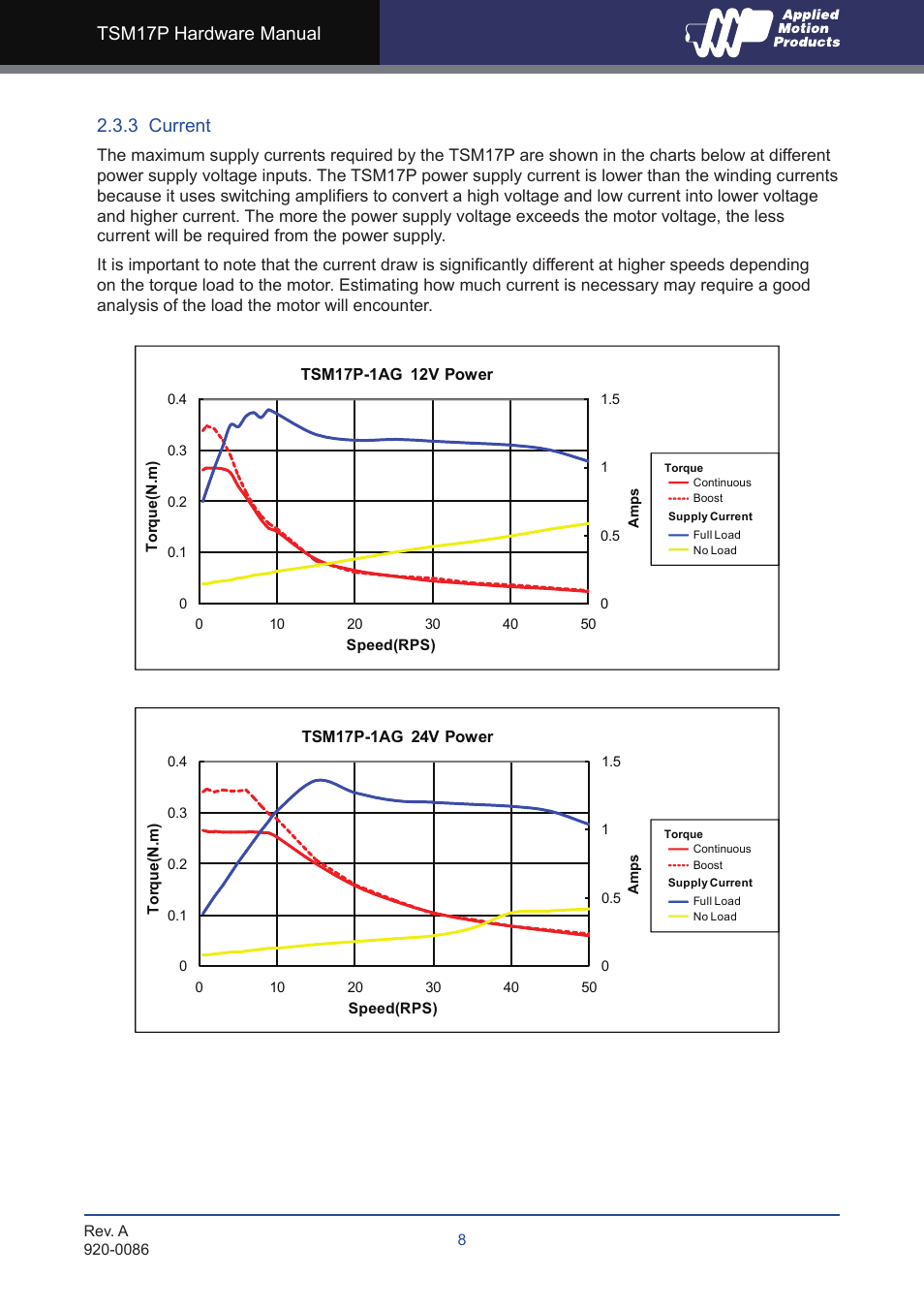 3 current | Applied Motion TSM17P-1AG User Manual | Page 8 / 22