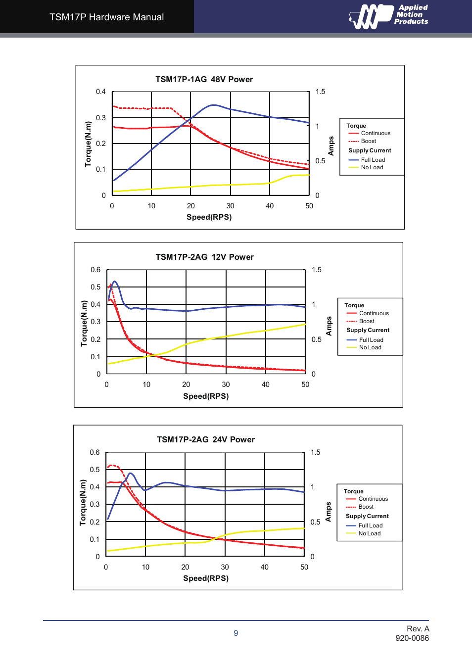 Tsm17p hardware manual | Applied Motion TSM17P-1AG User Manual | Page 9 / 22