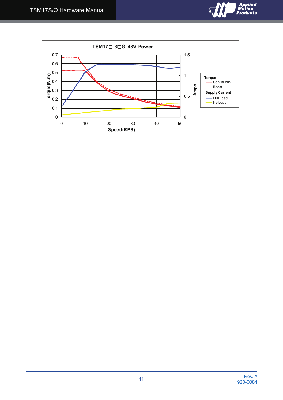 Tsm17s/q hardware manual | Applied Motion TSM17Q-1AG User Manual | Page 11 / 29