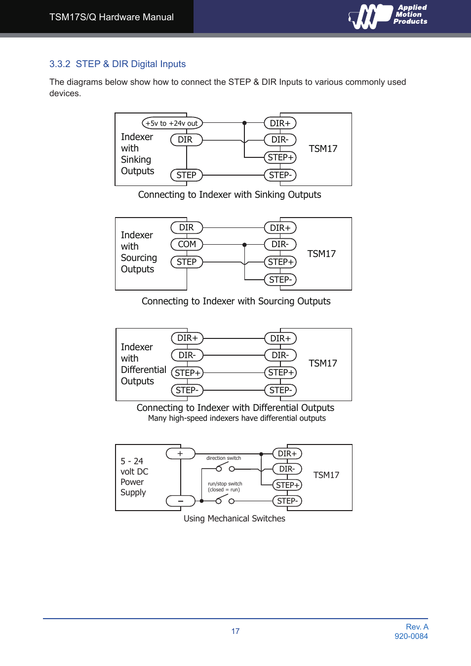 2 step & dir digital inputs | Applied Motion TSM17Q-1AG User Manual | Page 17 / 29