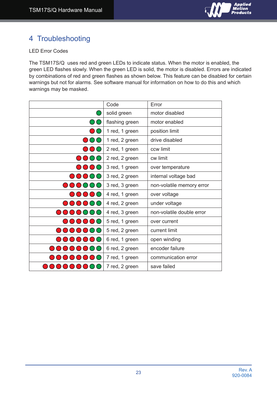 4 troubleshooting | Applied Motion TSM17Q-1AG User Manual | Page 23 / 29