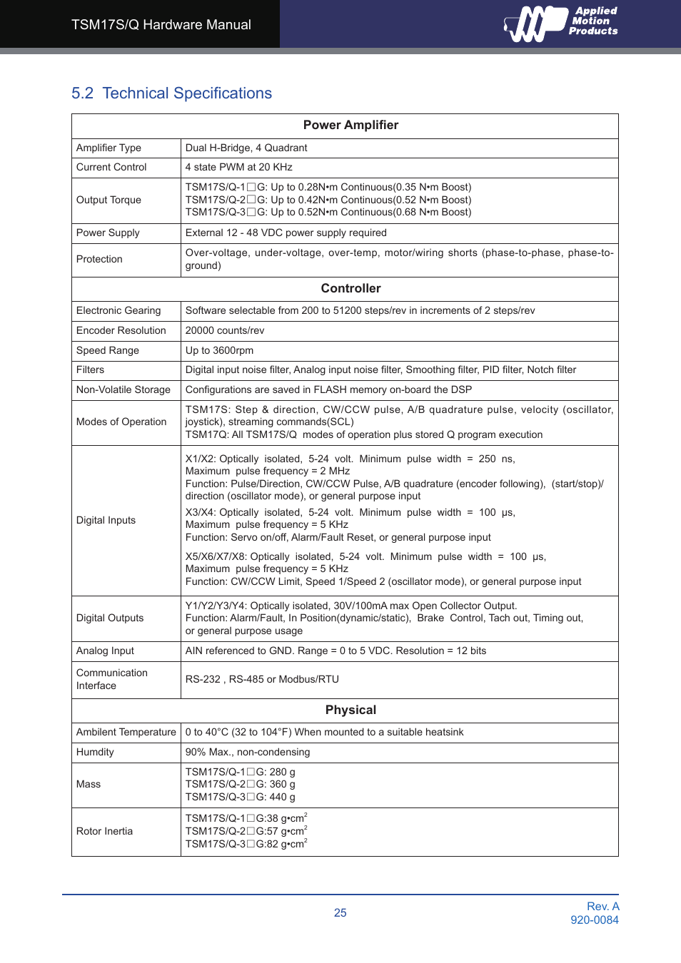 2 technical specifications, Tsm17s/q hardware manual | Applied Motion TSM17Q-1AG User Manual | Page 25 / 29