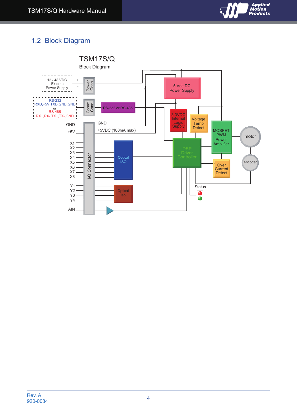 2 block diagram, Tsm17s/q, Tsm17s/q hardware manual | Applied Motion TSM17Q-1AG User Manual | Page 4 / 29