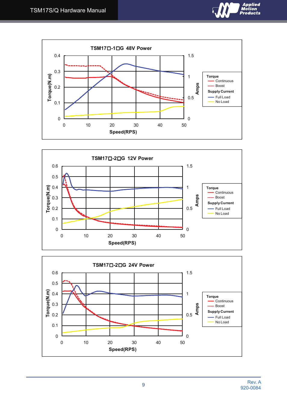 Tsm17s/q hardware manual | Applied Motion TSM17Q-1AG User Manual | Page 9 / 29