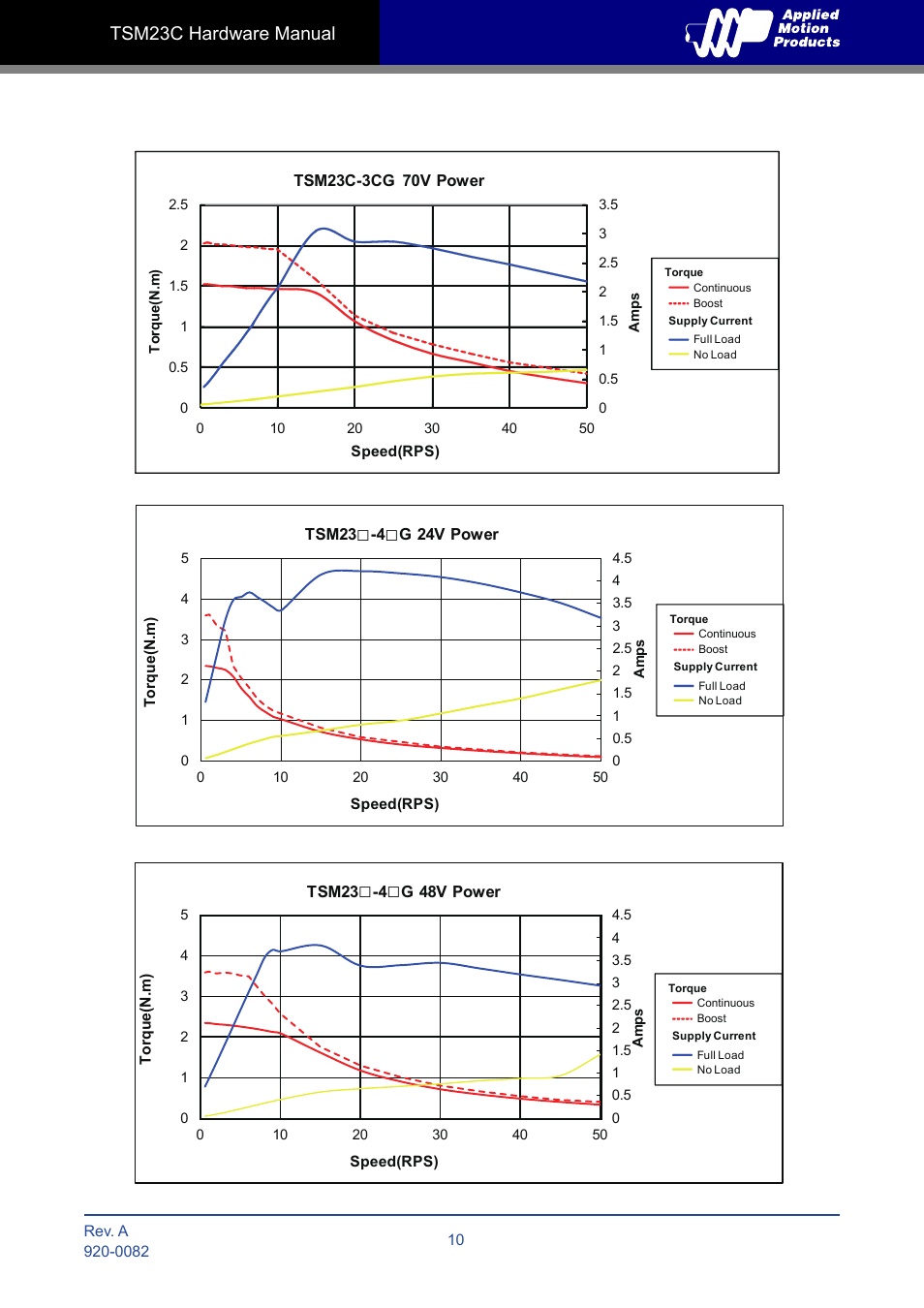 Tsm23c hardware manual | Applied Motion TSM23C-2CG User Manual | Page 10 / 25