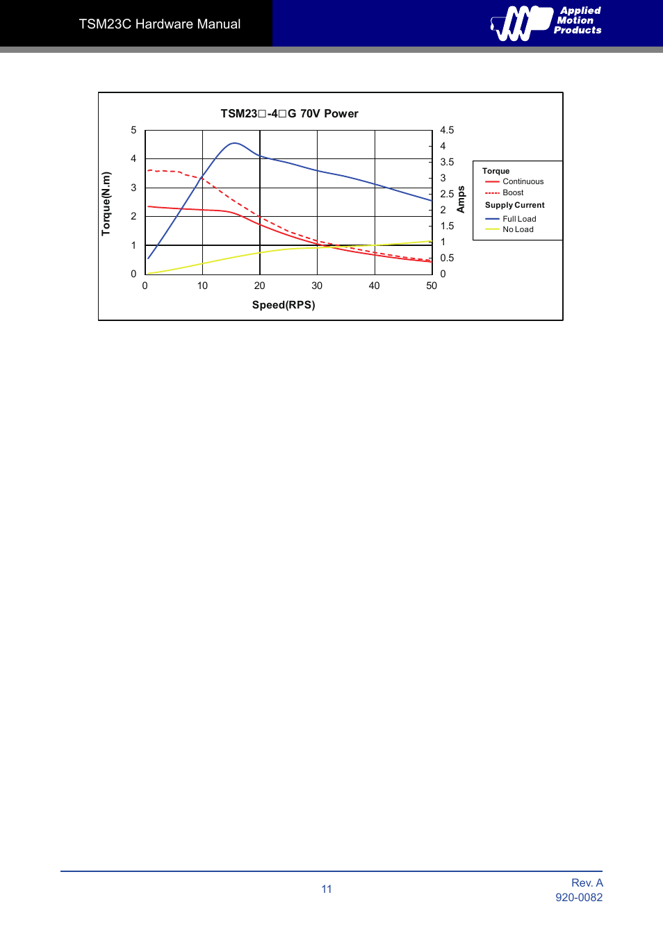 Tsm23c hardware manual | Applied Motion TSM23C-2CG User Manual | Page 11 / 25