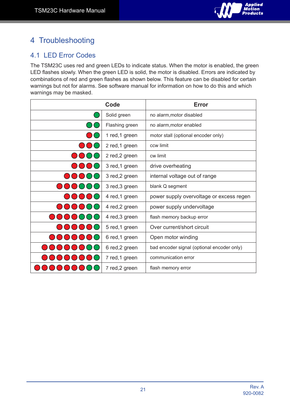 4 troubleshooting, 1 led error codes | Applied Motion TSM23C-2CG User Manual | Page 21 / 25